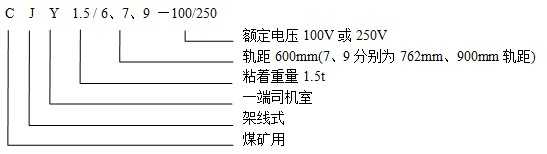 CJY1.5/6.7.9-100/250架線式電機(jī)車型號(hào)含義